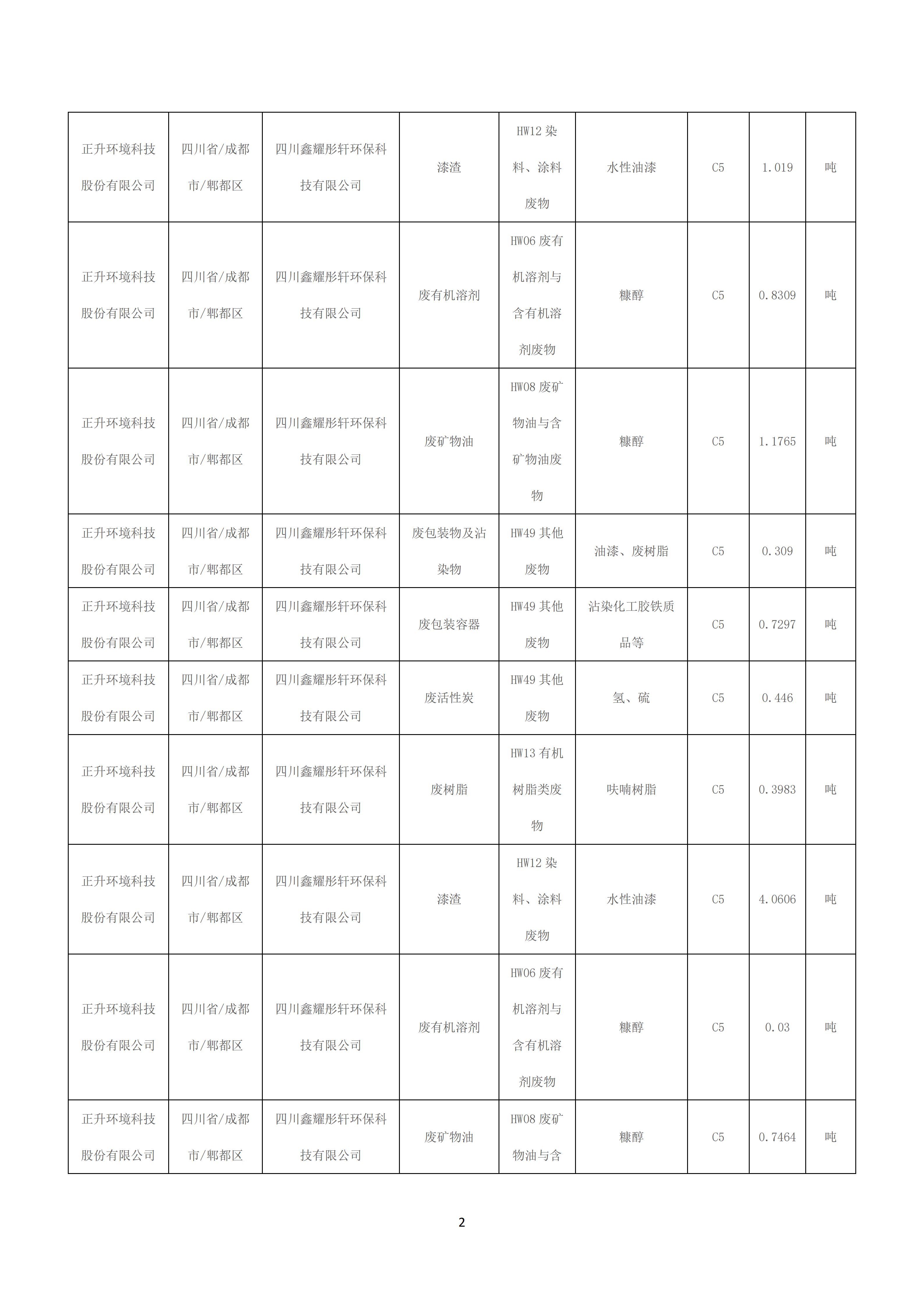 清潔生產(chǎn)審核相關(guān)信息公示_已蓋章_02.png