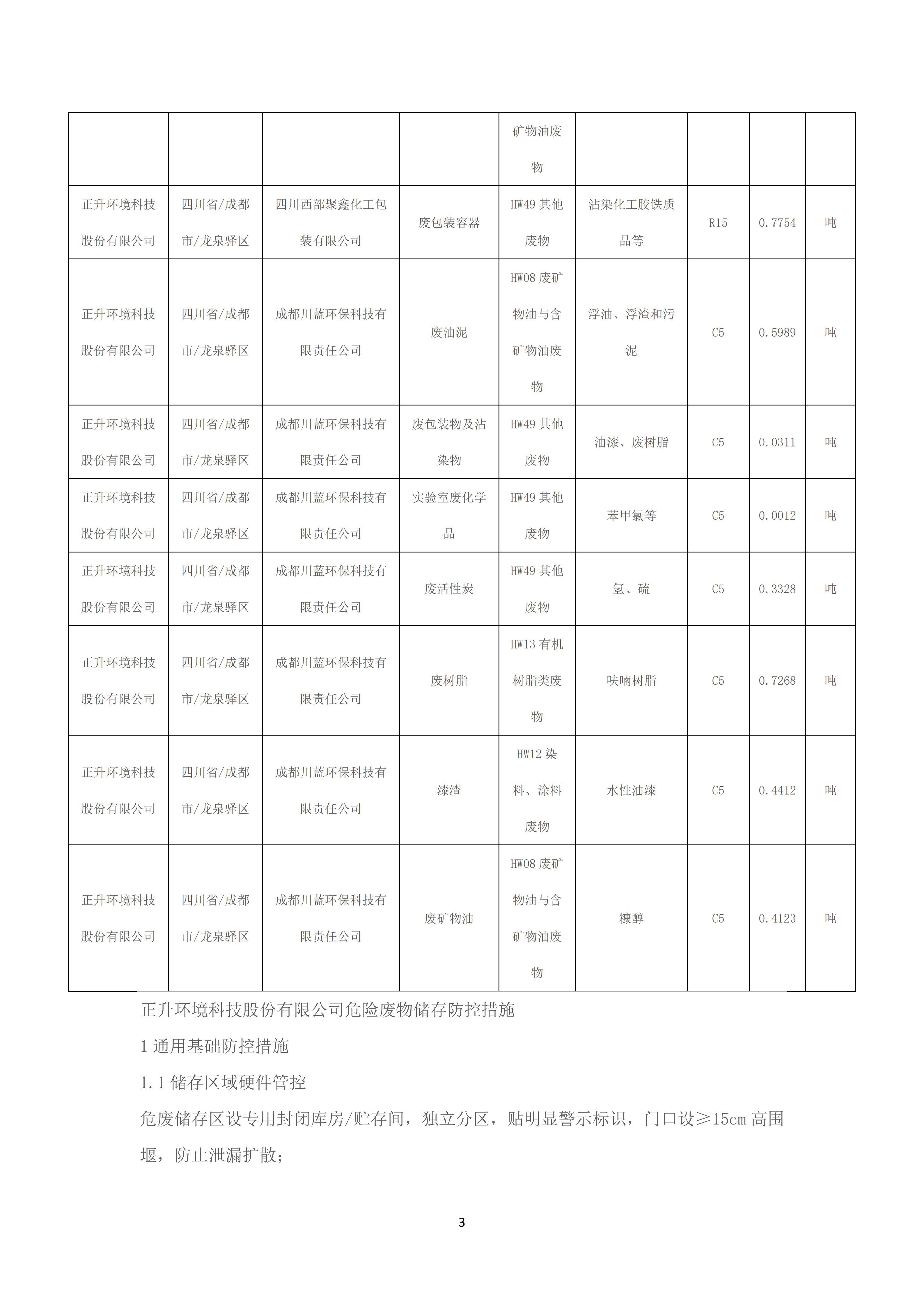 清潔生產(chǎn)審核相關(guān)信息公示_已蓋章_03.png